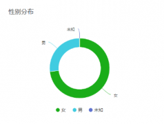 餐飲企業(yè)注冊商標(biāo)有必要嗎，注冊的流程包括哪些？