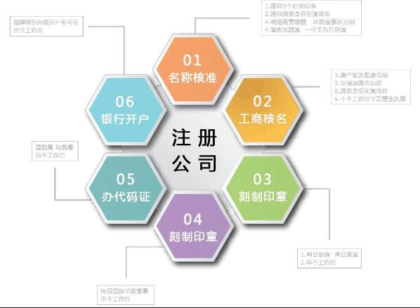 江寧公司注冊(cè)